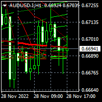 MT4-EMA200 Moving Average Ribbon