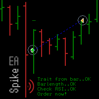 MT4-EA Spike