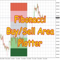 MT4-Fibonacci BuySell Area Auto