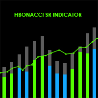 MT4-Fibonacci SR Indicator