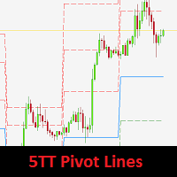 MT4-FiveTT Pivot Lines