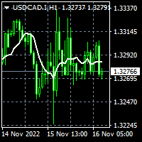 MT4-Full Pack moving averages for MT4
