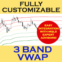 MT5-Fully Customizable 3 Band VWAP