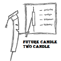 MT4-Future Candle Two Candle
