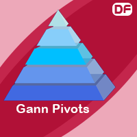 MT4-Gann Pivot Levels MT4