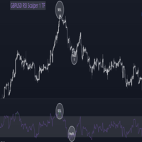 MT4-Gbpusd Rsi Scalper Strateg...