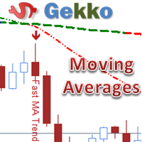 MT5-Gekko Moving Averages Plus