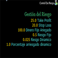 MT5-Gestiondereisgo
