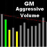 MT4-Gm Aggressive Volume
