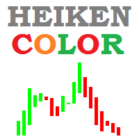 MT4-Heiken Color Indicator for MT4