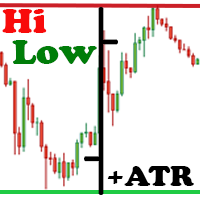 MT4-Hi Low Last Day MT4