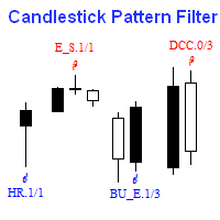 MT4-High Quality Candlestick Pattern Filter
