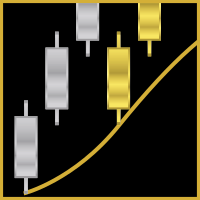 MT5-HVK Auto MIDAS