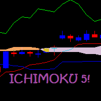 MT5-Ichimoku 5