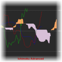 MT5-Ichimoku Advanced Free