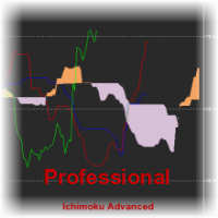 MT5-Ichimoku Advanced Pro