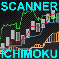 MT4-Ichimoku Market Scanner EA