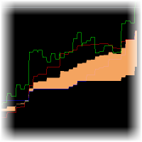 MT5-Ichimoku MTF