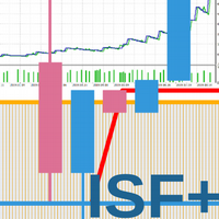 MT5-Ichimoku Stoch Fractals