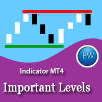 MT4-Important Levels ResSup