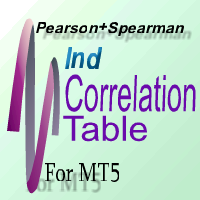 MT5-IndCorrelationTable