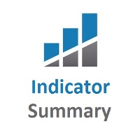 MT4-Indicator summary