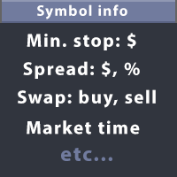 MT5-Information panel for traders