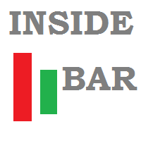 MT4-Inside Bar indicator for M...