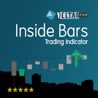 MT4-Inside Bars