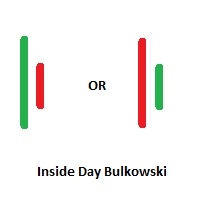 MT5-Inside Days Candlestick Bulkowski