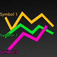 MT5-Instruments Relativeness