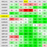 MT4-Interactive RSI Matrix