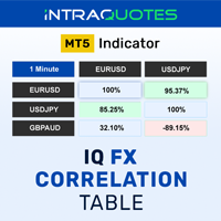 MT4-IQ Currency Correlation MT5