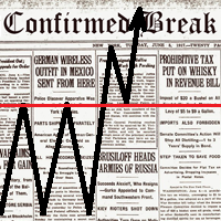 MT4-Key Levels of Support and Resistance