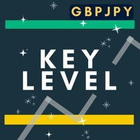 MT4-Key Level