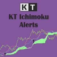 MT5-KT Advance Ichimoku