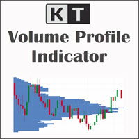 MT4-KT Volume Profile MT4