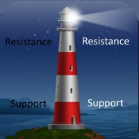 MT4-Lighthouse