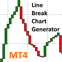 MT4-Line Break chart generator