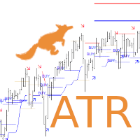 MT4-Lisek ATR Levels