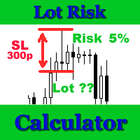 MT4-Lot Risk Calculator