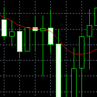 MT5-LVH Moving Average Crossover