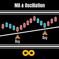 MT4-MA And Oscillation