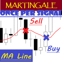 MT4-MA Line Martingale OPS MT4
