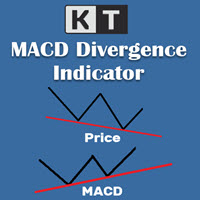 MT5-MACD Divergence on MT5