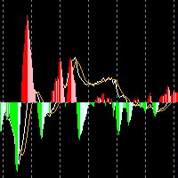 MT4-MACD two line four colors