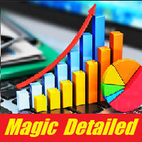 MT4-Magic Detailed