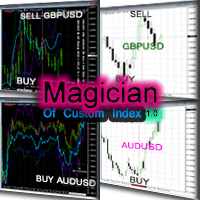 MT4-Magician Of Custom Index chart window