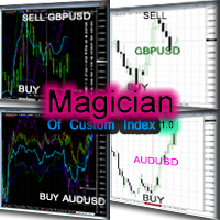 MT4-Magician Of Custom Index separate window