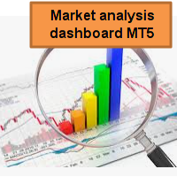 MT5-Market analysis dashboard MT5